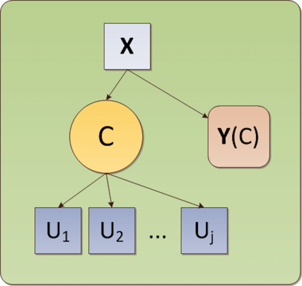 Latent Class Causal Analysis - Latent Class Analysis Knowledge Base